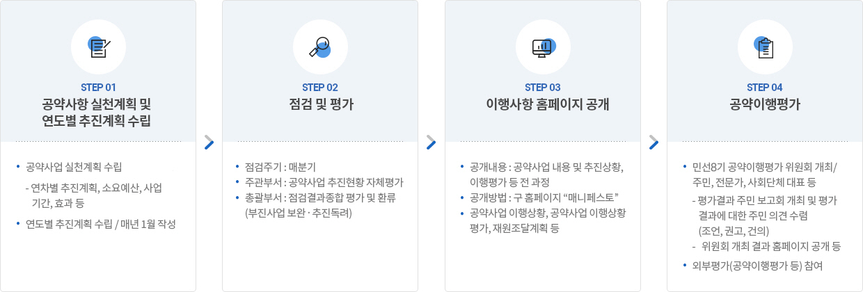 대전광역시 중구 구청장 공약사업 관리 규정