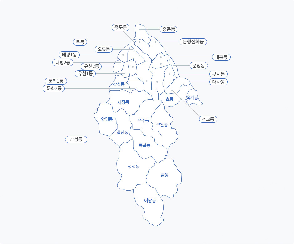 행정구역 지도로 최상단부터 차례로 나열하면 중촌동, 용두동, 목동, 은행선화동, 태평1동 태평2동, 오류동,대흥동, 유천 1동 유천 2동, 문화 1동 문화 2동, 대사동, 부사동, 문창동,산성동, 석교동, 사정동, 호동, 옥계동, 안영동, 침산동, 무수동, 구완동, 산성동, 목달동, 정생동, 금동, 어남동