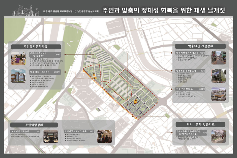 사업구상도에관한 이미지로 자세한내용은 하단에 위치해 있습니다.