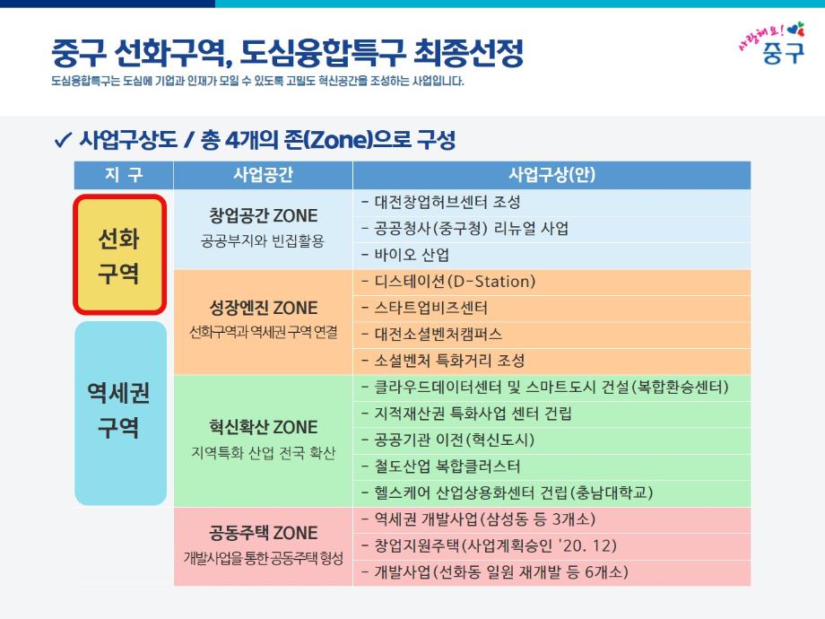 도심융합특구3