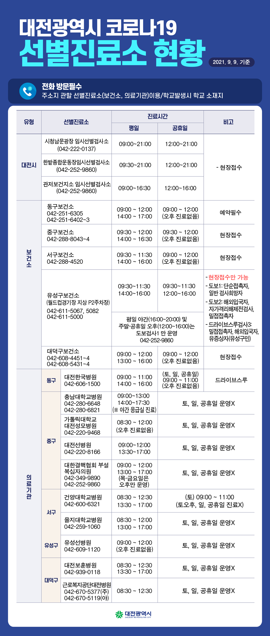 대전광역시 코로나19 선별진료소 현황 이미지