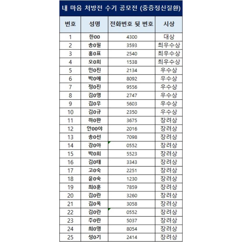 내 마음 처방전(수기 공모전) 결과 발표 이미지