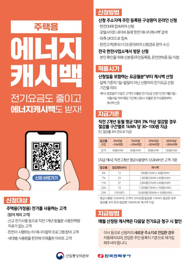 1. 주택용 에너지캐시백 안내 포스터