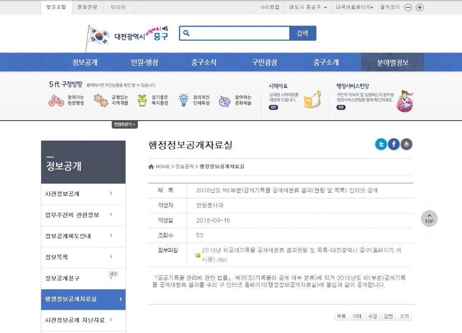 2018년 기록관 비(부분)공개 기록물에 대한 공개재분류 추진 이미지