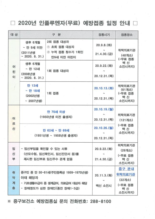 2020년 인플루엔자(독감) 예방접종 변경 안내 이미지