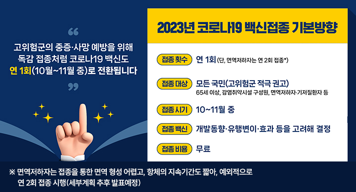 2023년 코로나 19 백신접종 기본방향
접종횟수 연 1회 단 면역저하자는 연 2회 접종
접종대상 모든 국민(고위험군 적극권고) 65세 이상 감염취약시설구성원 면역저하자 기저질환자 등
접종시기 10~11월 중
접종 백신 개발동향 유행변이 효과 등을 고려해 결정
접종비용 무료
고위험군의 중증 사망 예방을 위해 독감 접종처럼 코로나 19 백신도 연 1회 (10~11월 중)로 전환됩니다

면역저하자는 접종을 통한 면역형성 어렵고, 항체의 지속기간도 짧아, 예외적으로 연 2회 접종 시행 (세부 계획 추후 발표 예정)