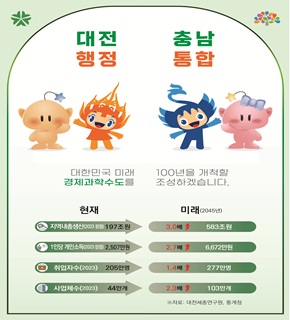 대전 충남 행정통합 홍보