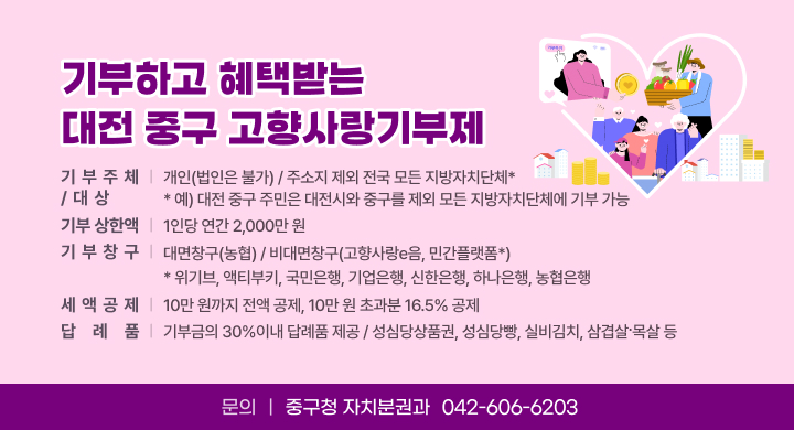 기부하고 혜택받는 대전 중구 고향사랑기부제
 • (기부주체/대상) 개인(법인은 불가) / 주소지 제외 전국 모든 지방자치단체*
   * (예시) 대전 중구 주민은 대전시와 중구를 제외 모든 지방자치단체에 기부 가능
 • (기부 상한액) 1인당 연간 2,000만 원
 • (기부창구) 대면창구(농협) / 비대면창구(고향사랑e음, 민간플랫폼*)
   * 위기브, 액티부키, 국민은행, 기업은행, 신한은행, 하나은행, 농협은행
 • (세액공제) 10만 원까지 전액 공제, 10만 원 초과분 16.5% 공제
 • (답례품) 기부금의 30%이내 답례품 제공 / 성심당상품권, 성심당빵, 실비김치, 삼겹살·목살 등
 • (문  의) 중구청 자치분권과(042-606-6203)