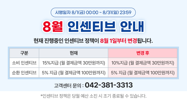 시행일자 8/1(금) 00:00 ~8/31(일) 23:59
8월 인센티브 안내
현재 진행중인 인센티브 정책이 8월 1일부터 변경됩니다.
소비 인센티브 (현재)15%지급 (월 결제금액 30만원까지) (변경후)10%지급 (월 결제금액 30만원까지)
순환 인센티브 (현재)5% 지급 (월 결제금액 100만원까지) (변경후)5% 지급 (월 결제금액 100만원까지)
고객센터 문의 : 042-381-3313
*인센티브 정책은 당월 예산 소진 시 조기 종료될 수 있습니다.