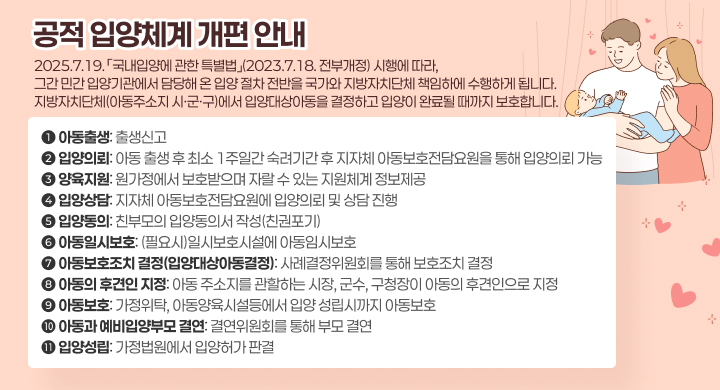 공적 입양체계 개편
 2025.7.19. 「국내입양에 관한 특별법」(2023.7.18. 전부개정) 시행에 따라, 그간 민간 입양기관에서 담당해 온 입양 절차 전반을 국가와 지방자치단체 책임하에 수행하게 됩니다. 지방자치단체(아동주소지 시·군·구)에서 입양대상아동을 결정하고 입양이 완료될 때까지 보호합니다.
   ➊ 아동출생: 출생신고
   ➋ 입양의뢰: 아동 출생 후 최소 1주일간 숙려기간 후 지자체 아동보호전담요원을 통해 입양의뢰 가능
   ➌ 양육지원: 원가정에서 보호받으며 자랄 수 있는 지원체계 정보제공
   ➍ 입양상담: 지자체 아동보호전담요원에 입양의뢰 및 상담 진행
   ➎ 입양동의: 친부모의 입양동의서 작성(친권포기)
   ➏ 아동일시보호: (필요시)일시보호시설에 아동임시보호
   ➐ 아동보호조치 결정(입양대상아동결정): 사례결정위원회를 통해 보호조치 결정
   ➑ 아동의 후견인 지정: 아동 주소지를 관할하는 시장, 군수, 구청장이 아동의 후견인으로 지정
   ➒ 아동보호: 가정위탁, 아동양육시설등에서 입양 성립시까지 아동보호
   ➓ 아동과 예비입양부모 결연: 결연위원회를 통해 부모 결연
   ⓫ 입양성립: 가정법원에서 입양허가 판결