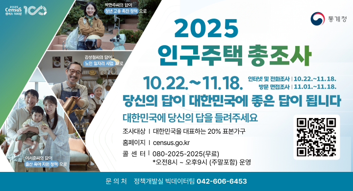 2025 인구주택총조사
 ○ 조사대상: 대한민국을 대표하는 20% 표본가구
 ○ 조사일정: 10. 22. ~ 11. 18.
  - 인터넷 및 전화조사: 10. 22. ~ 11. 18.
  - 방문 면접조사: 11. 1. ~ 11. 18.
 ○ 홈페이지: census.go.kr
 ○ 콜 센 터: 080-2025-2025(무료) 
  - 오전 8시 ~ 오후 9시(주말포함) 운영
 ○ 문 의 처: 정책개발실 빅데이터팀 (042-606-6453)