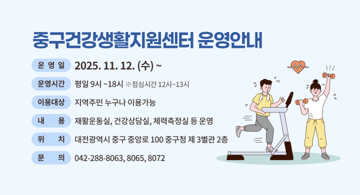 중구건강생활지원센터 운영안내
운영일 2025.11. 12. (수)~
운영시간 평일 9시~18시 ※점심시간 12시~13시
이용대상 지역주민 누구나 이용가능
내용 재활운동실, 건강상담실, 체력측정실 등 운영
위치 대전광역시 중구 중앙로 100 중구청 제 3별관 2층
문의 042-288-8063, 8065, 8072