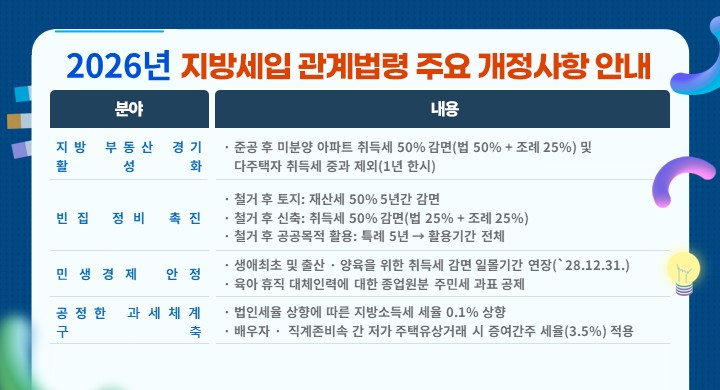 2026년 지방세입 관계법령 주요 개정사항 안내