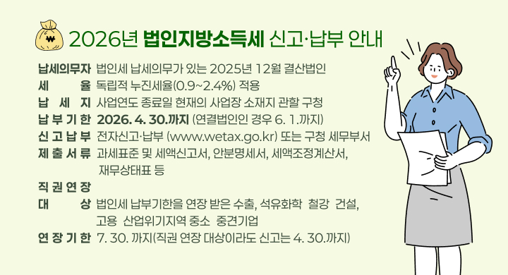2026년 법인지방소득세 신고·납부 안내 
◇ 납세의무자: 법인세 납세의무가 있는 2025년 12월 결산법인
  ◇ 세      율: 독립적 누진세율(0.9~2.4%) 적용
  ◇ 납  세  지: 사업연도 종료일 현재의 사업장 소재지 관할 구청
  ◇ 납부기한: 2026. 4. 30.까지(연결법인인 경우 6. 1.까지)
  ◇ 신고납부: 전자신고·납부(www.wetax.go.kr) 또는 구청 세무부서
      - 제출서류: 과세표준 및 세액신고서, 안분명세서, 세액조정계산서, 
                 재무상태표 등
  ◇ 직권연장
      - 대    상: 법인세 납부기한을 연장 받은 수출, 석유화학철강건설, 
                고용산업위기지역 중소중견기업
      - 연장기한: 7. 30.까지(직권 연장 대상이라도 신고는 4. 30.까지)