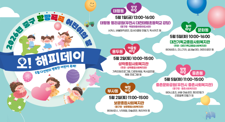 2026년 중구 방방곡곡 어린이의 달
오 해피데이 5월 다섯번의 행복한 어린이축제
태평동
5월 1일(금) 13:00~16:00
태평동 평리공원(우천시 대전태평초등학교 강당)
(중구청·짝꿍마을어린이도서관)
서커스, 버블매직공연, 업사이클링만들기, 독서퀴즈 등,
용두동
놀이 마당
문화동
ᆞ5월 5일(화) 10:00~16:00
대전기독교종합사회복지관 (주관: 대전기독교종합사회복지관)
에어바운스,미니기차 실내놀이터 어린이공연 등
5월 2일(토) 10:00~15:00
성락종합사회복지관
(주관: 성락종합사회복지관)
가족친화프로그램, 다문화체험, 독서골든벨 체험프로그램 등 체험
부사동 
5월 2일(토) 11:00~15:00
보문종합사회복지관
(중구청·보문종합사회복지관)
에어바운스 VR체험, 마술공연 캐리커처 등
중촌동
5월 5일(화) 11:00~15:00
중촌문화공원(우천시 중촌사회복지관)
중구청·사회복지관)
에어스포츠, 버블마술공연, 팽이만들기 곤충만들기 등