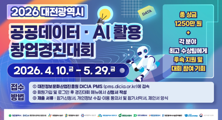 2026 대전광역시 공공데이터·AI 활용 창업경진대회
2026. 4. 10. 금 - 5. 29. 금

접수 방법

대전정보문화산업진흥원 DICIA PMS (pms.dicia.or.kr)에 접속
회원가입 및 로그인 후 경진대회 메뉴에서 신청서 작성
제출 서류 : 참가신청서, 개인정보 수집·이용 동의서 및 참가서약서, 제안서 양식
총 상금 1250만 원 + 각 분야 최고 수상팀에게 후속 지원 및 대회 참여 기회 제공