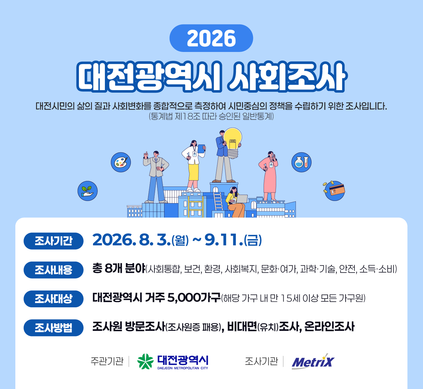 2026년 대전 사회조사 실시