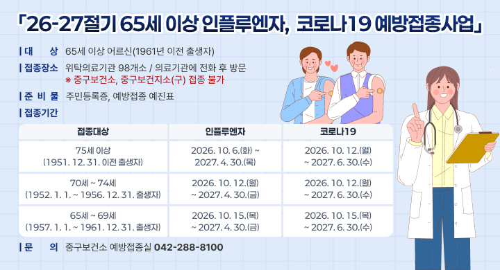 「'26-'27절기 65세 이상 인플루엔자, 코로나19 예방접종사업」

| 대 상 65세 이상 어르신(1961년 이전 출생자)
| 접종장소 위탁의료기관 98개소 / 의료기관에 전화 후 방문
※ 중구보건소, 중구보건지소(구) 접종 불가
| 준 비 물 주민등록증, 예방접종 예진표
| 접종기간

접종대상 / 인플루엔자 / 코로나19
75세 이상 (1951. 12. 31. 이전 출생자) / 2026. 10. 6.(화) ~ 2027. 4. 30.(목) / 2026. 10. 12.(월) ~ 2027. 6. 30.(수)
70세 ~ 74세 (1952. 1. 1. ~ 1956. 12. 31. 출생자) / 2026. 10. 12.(월) ~ 2027. 4. 30.(금) / 2026. 10. 12.(월) ~ 2027. 6. 30.(수)
65세 ~ 69세 (1957. 1. 1. ~ 1961. 12. 31. 출생자) / 2026. 10. 15.(목) ~ 2027. 4. 30.(금) / 2026. 10. 15.(목) ~ 2027. 6. 30.(수)

| 문 의 중구보건소 예방접종실 042-288-8100