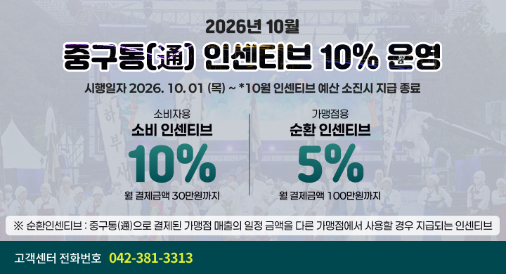 2026년 10월
중구통(通) 인센티브 10% 운영
시행일자 2026. 10. 01 (목) ~ *10월 인센티브 예산 소진시 지급 종료
소비자용
가맹점용
소비 인센티브
순환 인센티브
10%
5%
월 결제금액 30만원까지
월 결제금액 100만원까지
※ 순환인센티브 : 중구통(通)으로 결제된 가맹점 매출의 일정 금액을 다른 가맹점에서 사용할 경우 지급되는 인센티브
고객센터 전화번호
042-381-3313